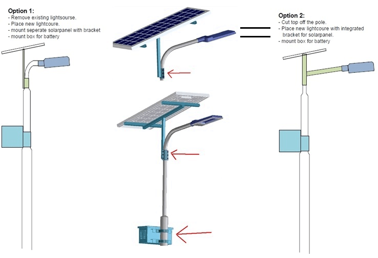 mount-panels Cómo Montar un Panel Solar