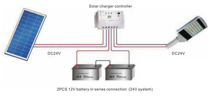 solarstreetlightcableconnection Why SUNMASTER advises to use 24V for 40+W Solar LED System?