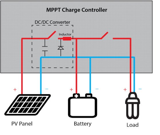 MPPT-Charge-Controller Solar charge controller: PWM vs. MPPT