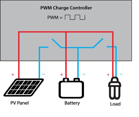PWM-Charge-Controller-IMG Solar charge controller: PWM vs. MPPT