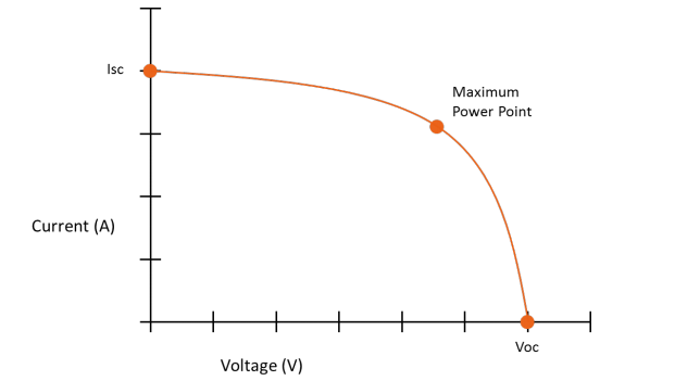 solar-charge-controller Solar charge controller: PWM vs. MPPT
