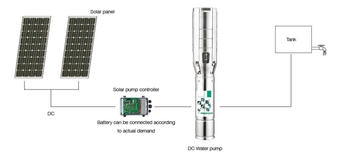 Solar-Water-Pump-2 Solar water pumps