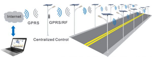 Zigbee-GPRS-mornitoring-system-600x227 Solar Control System