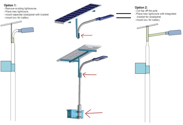 How to mount a Panels - Solar Lights Manufacturer