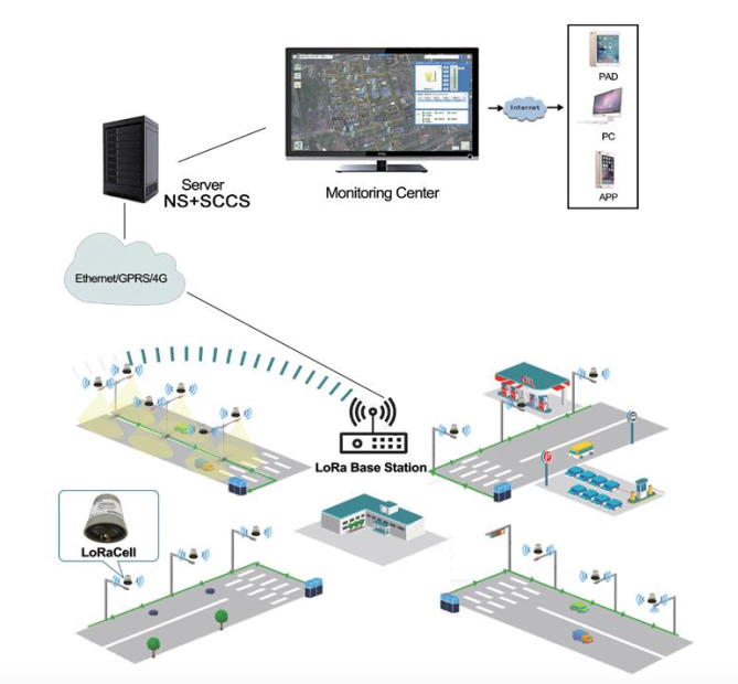 Solar Powered Wifi Camera