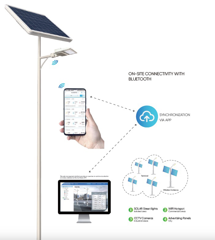 Sunmaster-Solar-Street-Light-Bluetooth-Image-3 Solar Street Lights